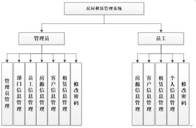 ASP.NET房屋租賃管理系統(tǒng) 構(gòu)建高效、安全的數(shù)字化租賃平臺(tái)